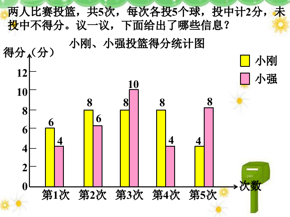 课堂活动2_条形统计图