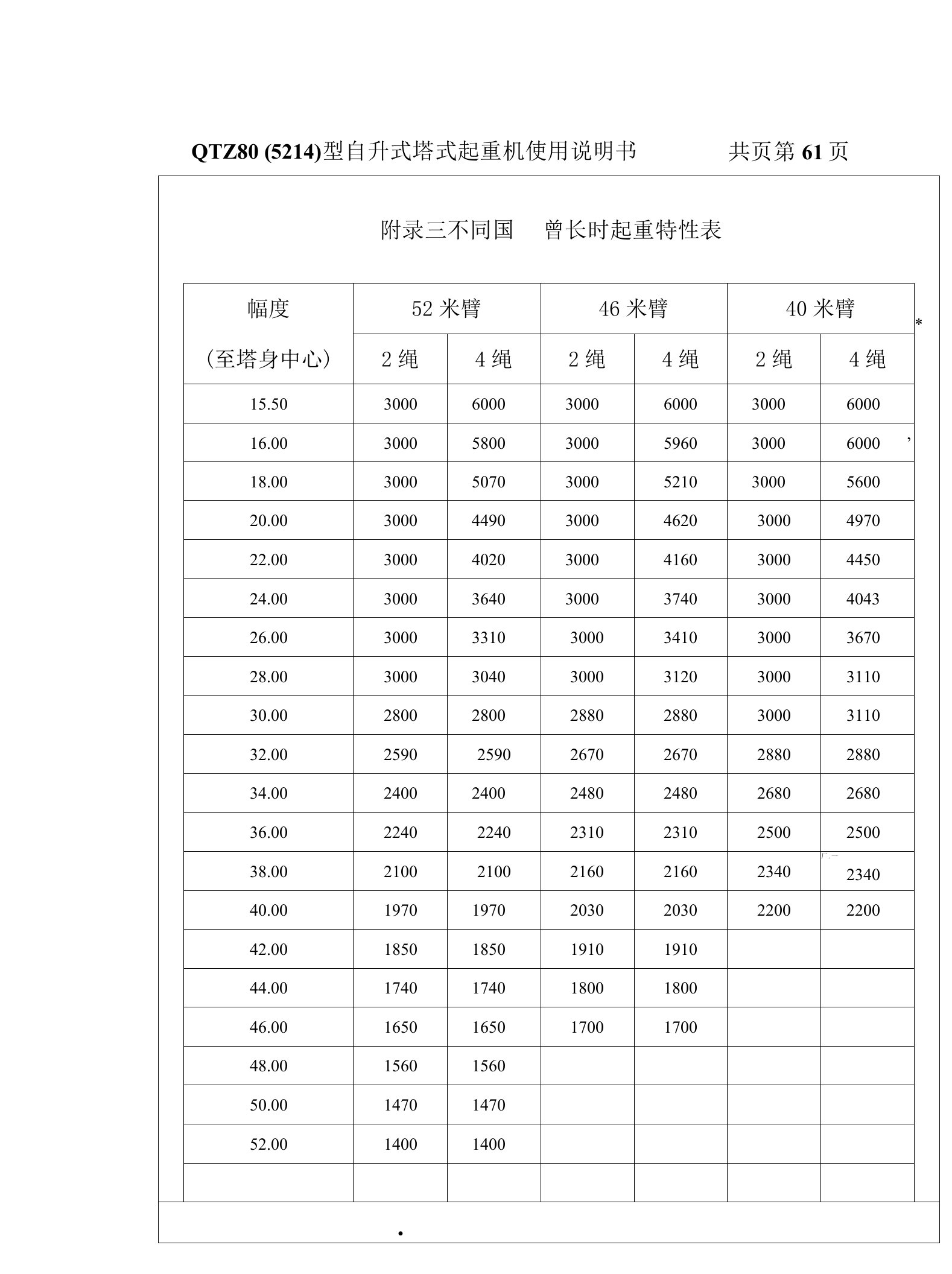 塔吊说明书QTZ80(5214)资料