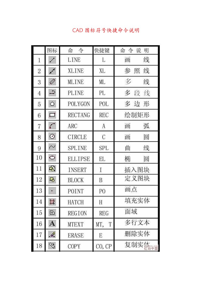 CAD图标符号快捷命令说明