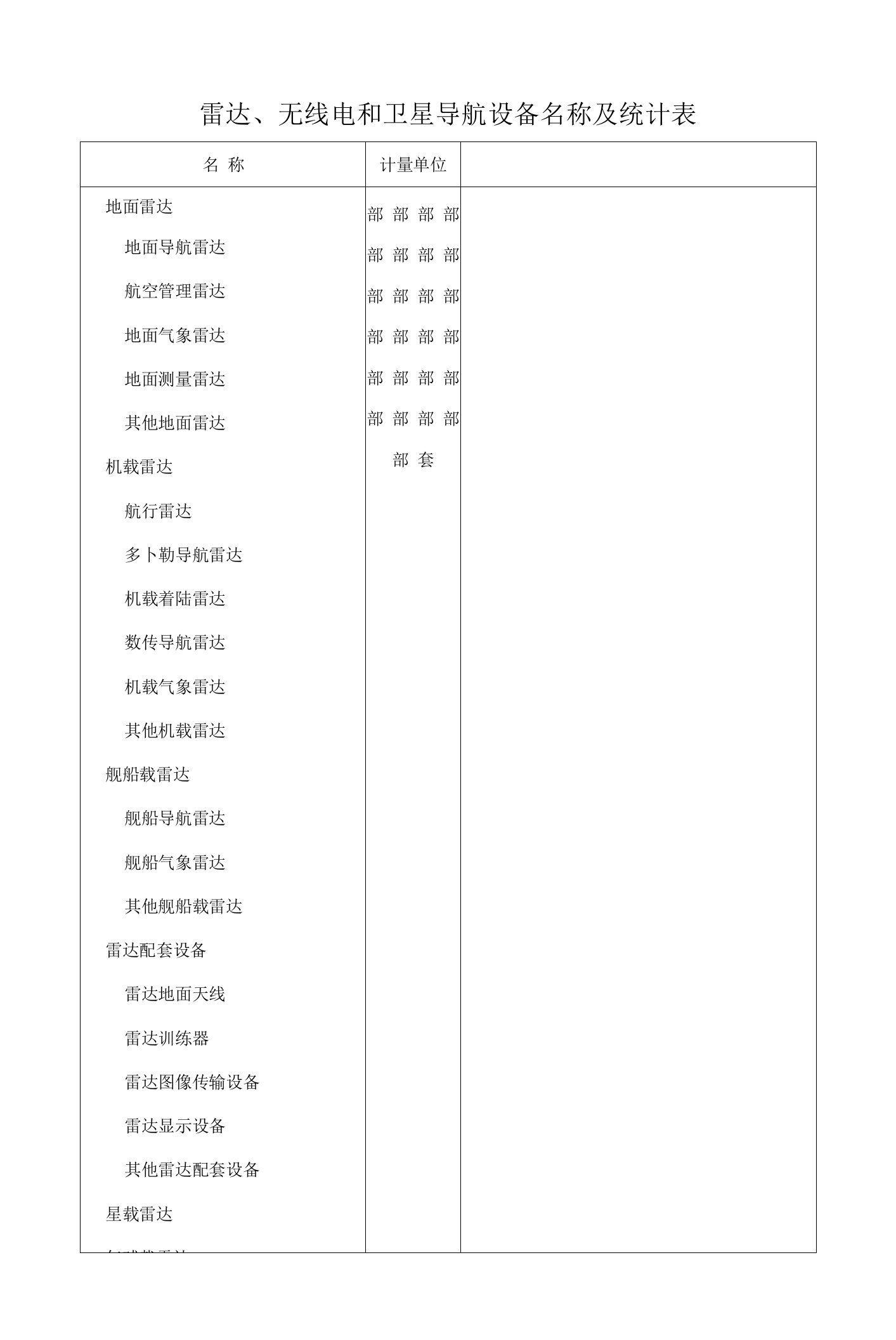 雷达、无线电和卫星导航设备名称及统计表