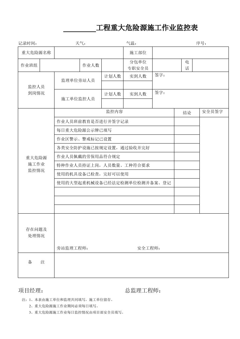 工程重大危险源施工作业监控表