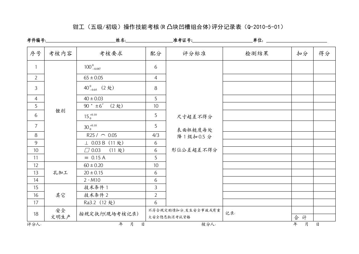 初级R凸块评分表