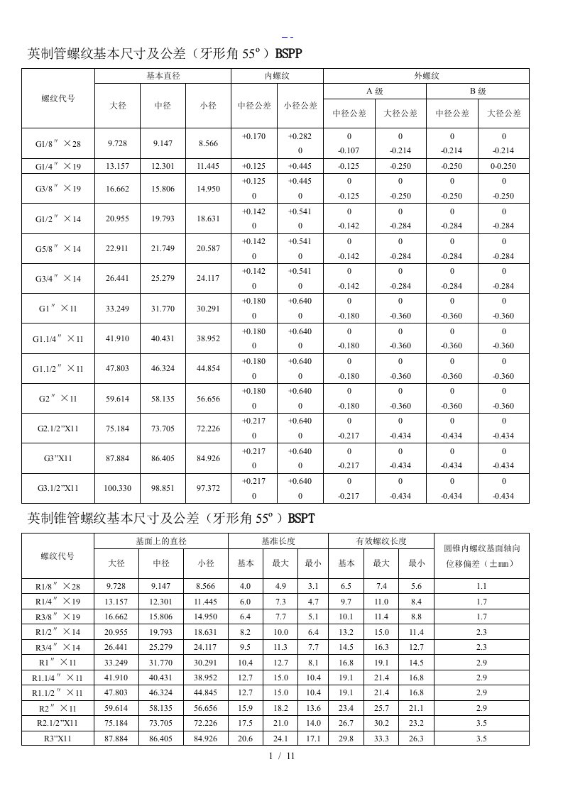 各国标准