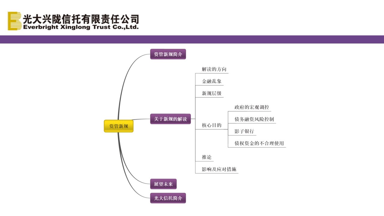 资管新规解读