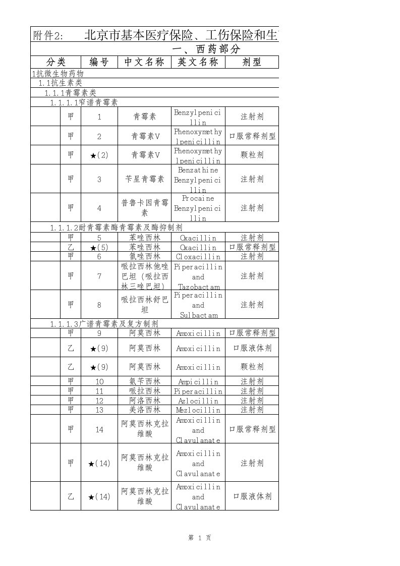 北京医保药品目录（精选）