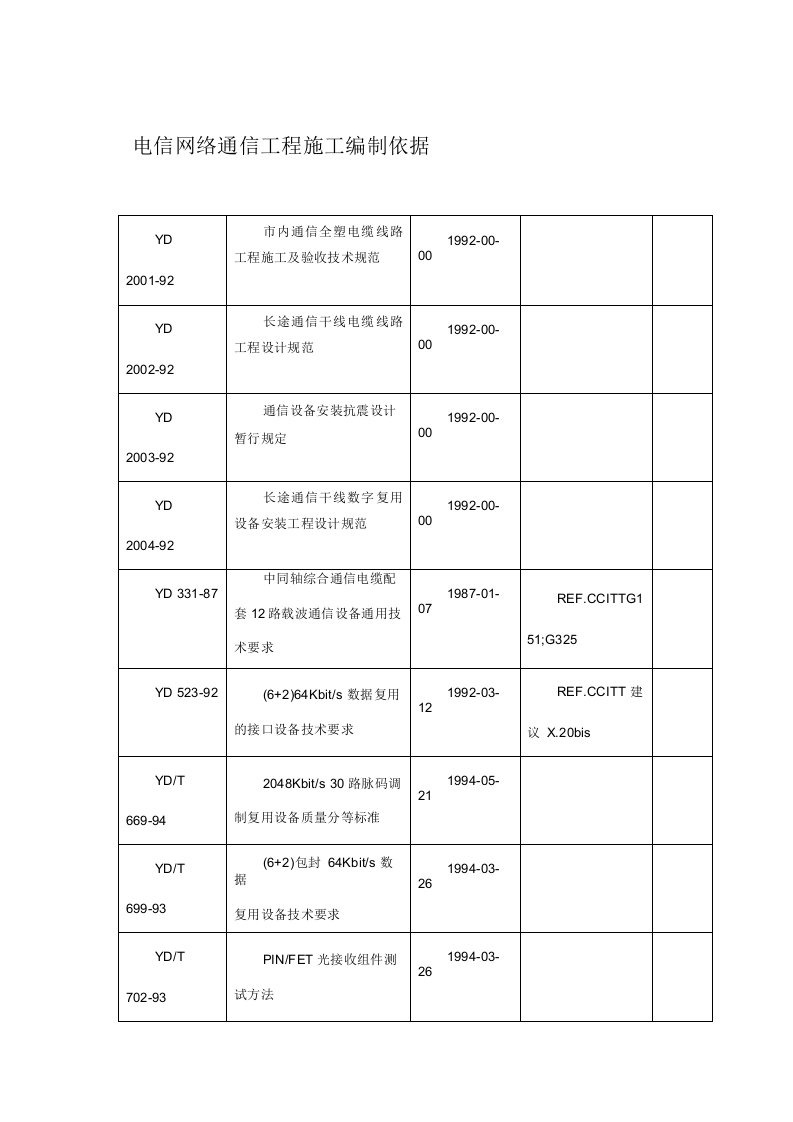 电信网络通信工程施工编制依据