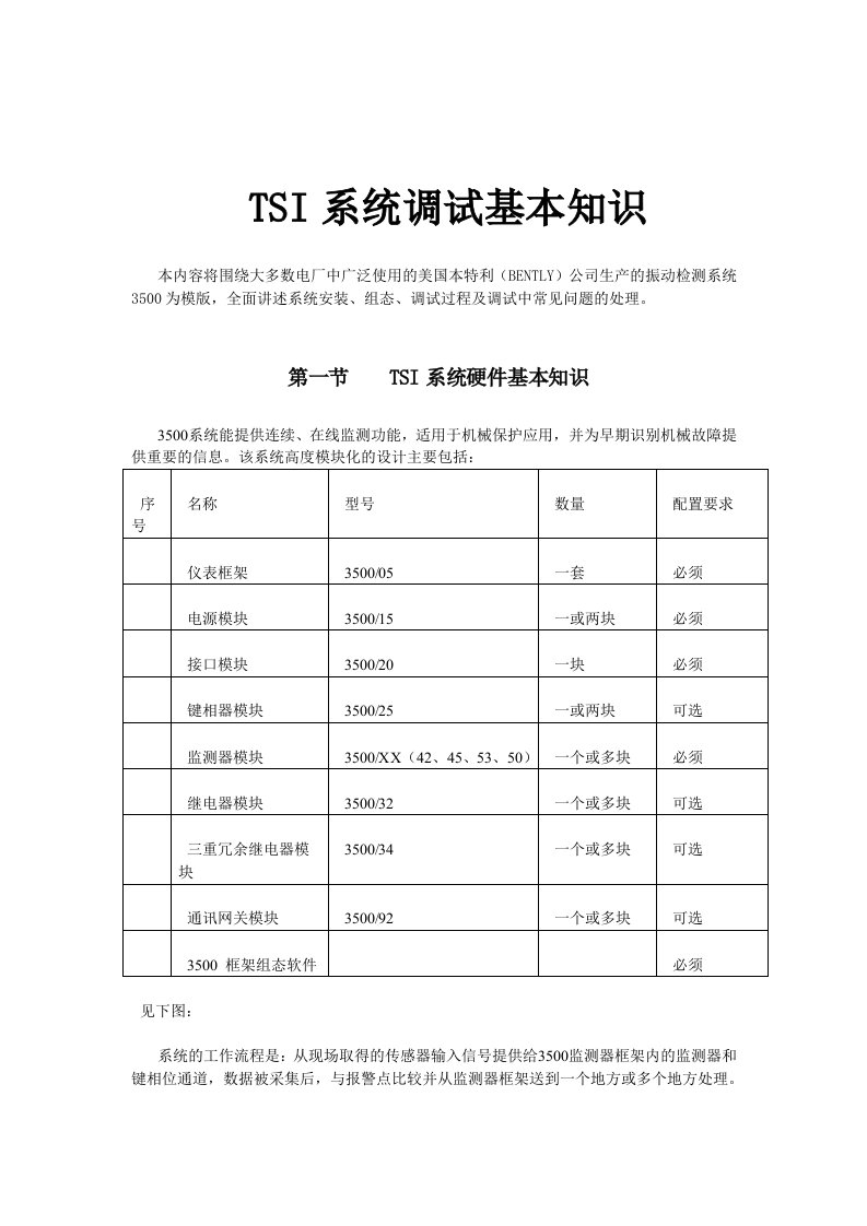 本特利3500中文说明书