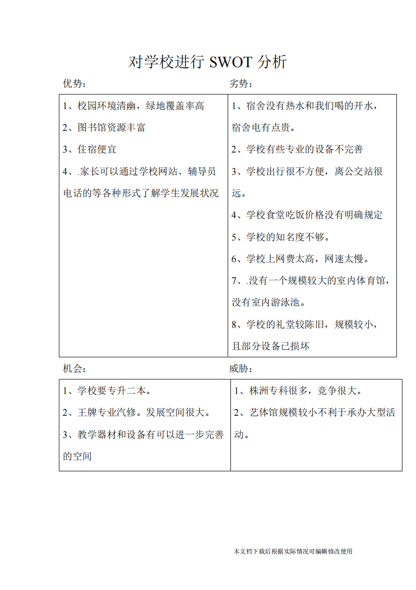 对学校进行SWOT分析(精品文档)-共1页