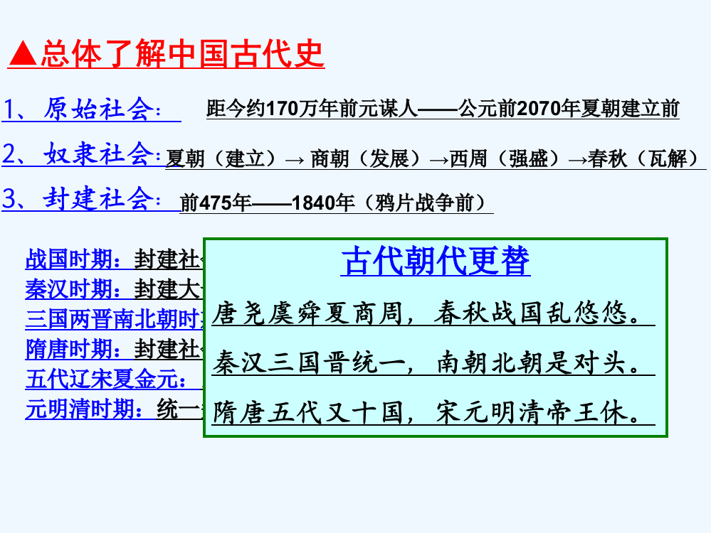 【全国百强校】河北省定州中高一历史（人民）必修二课件