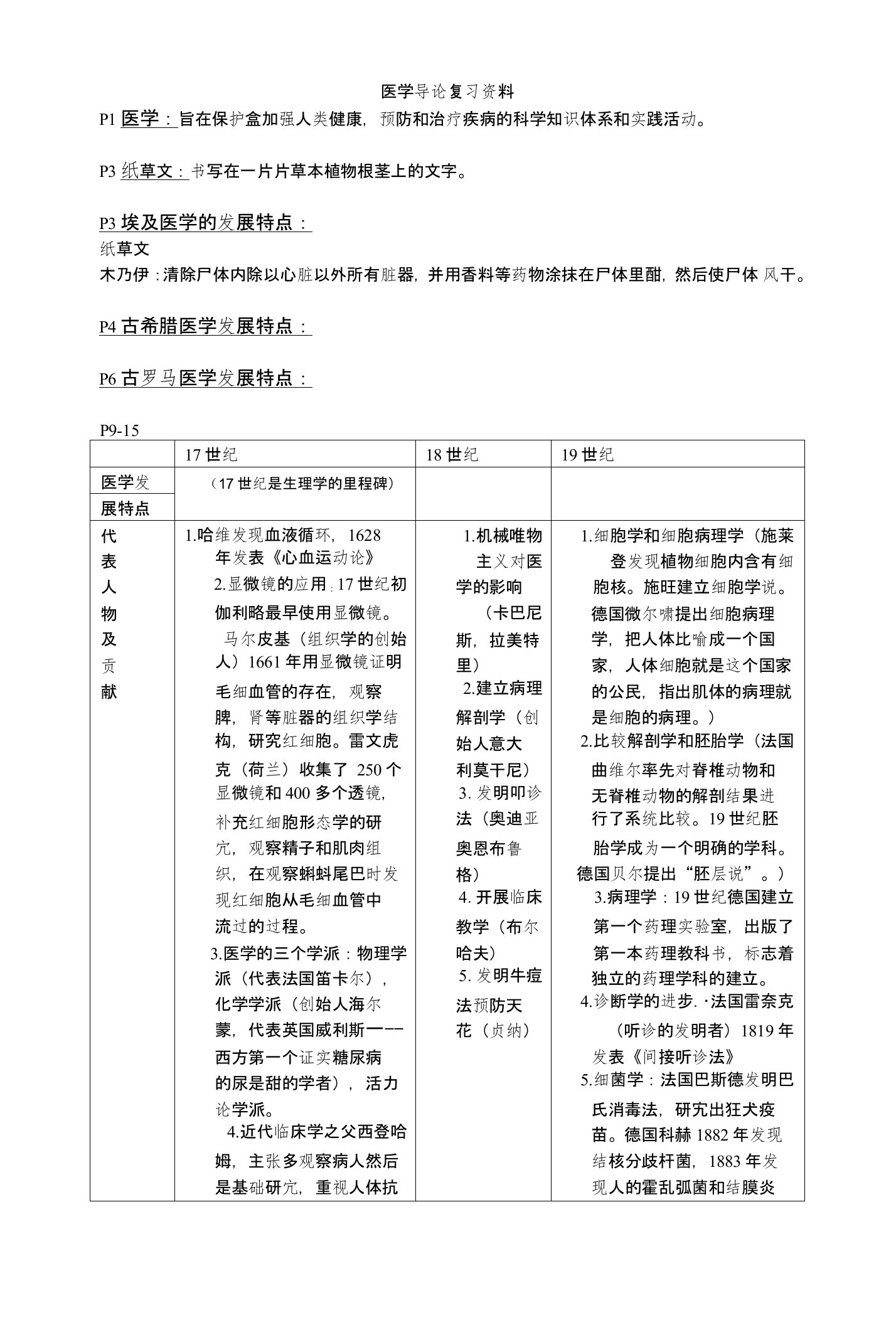 医学导论复习资料