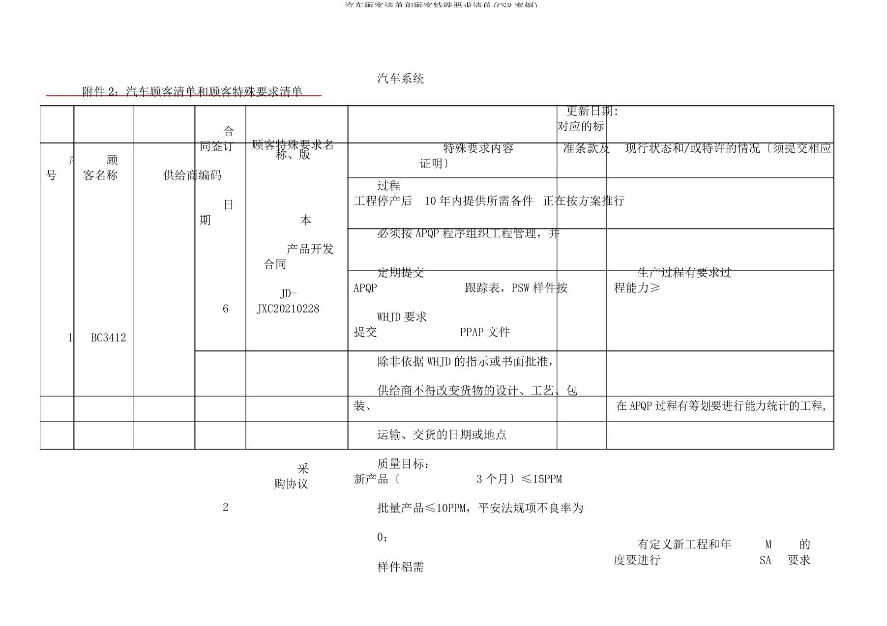 汽车顾客清单和顾客特殊要求清单(CSR案例)