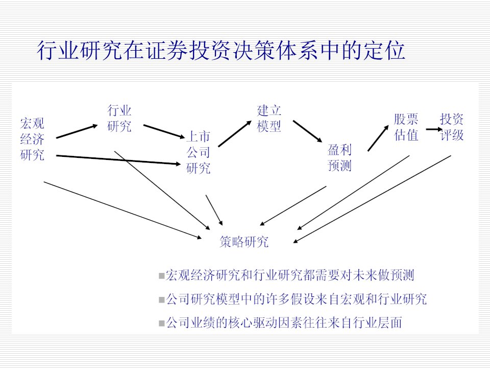 股票研究的基本产业链103页PPT