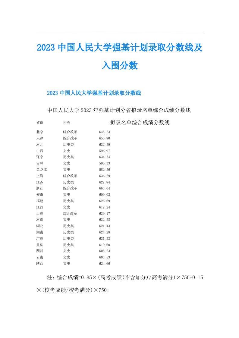 中国人民大学强基计划录取分数线及入围分数