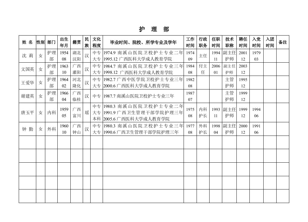 全院护士花名册