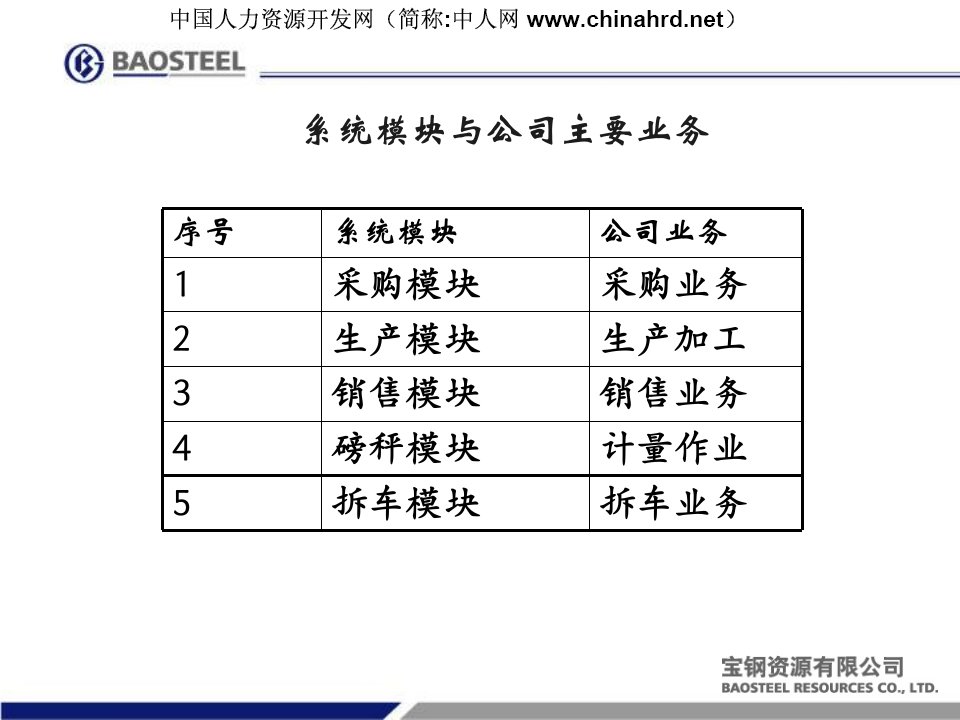 公司业务流程在ERP系统中的应用