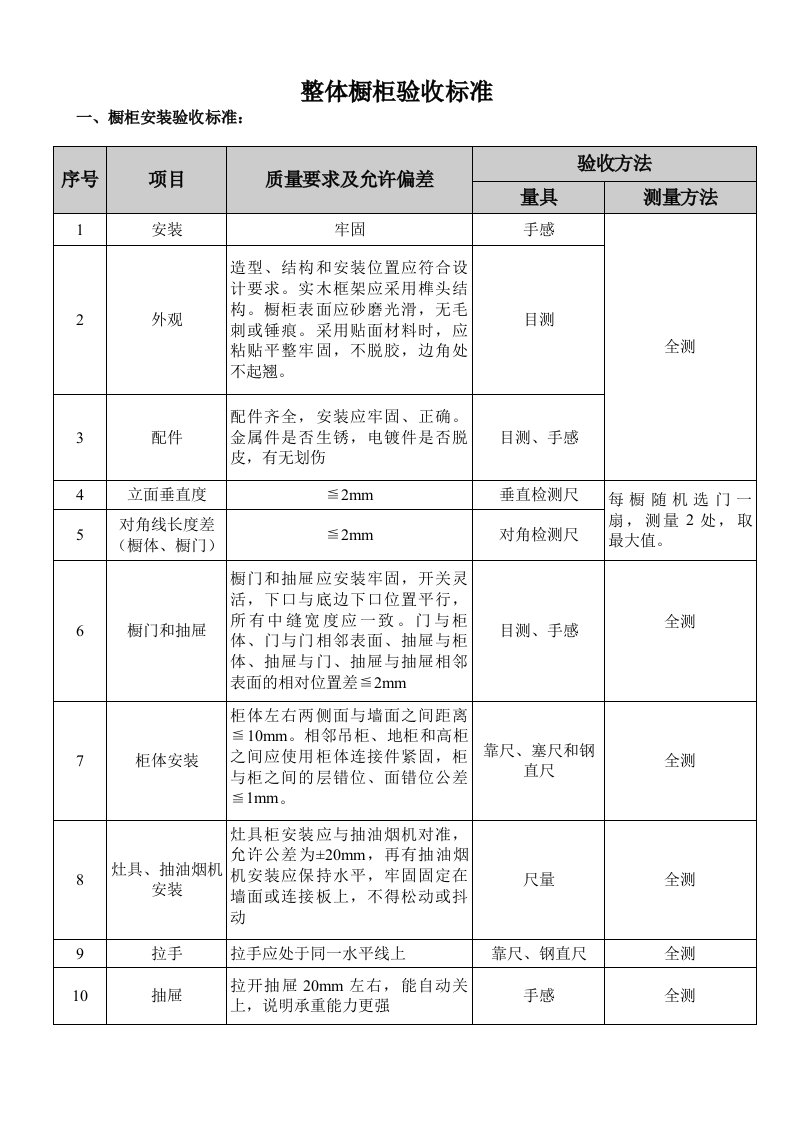 整体橱柜验收标准