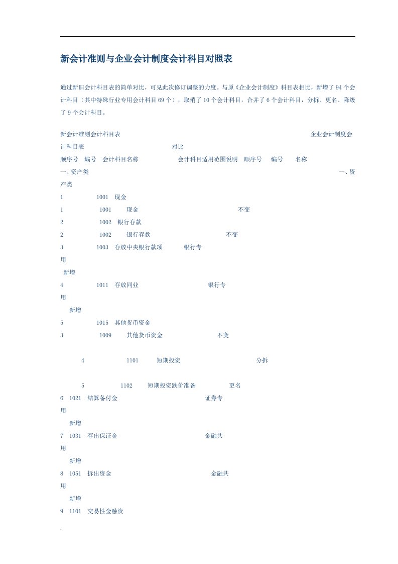 新会计准则企业会计制度会计科目对照表