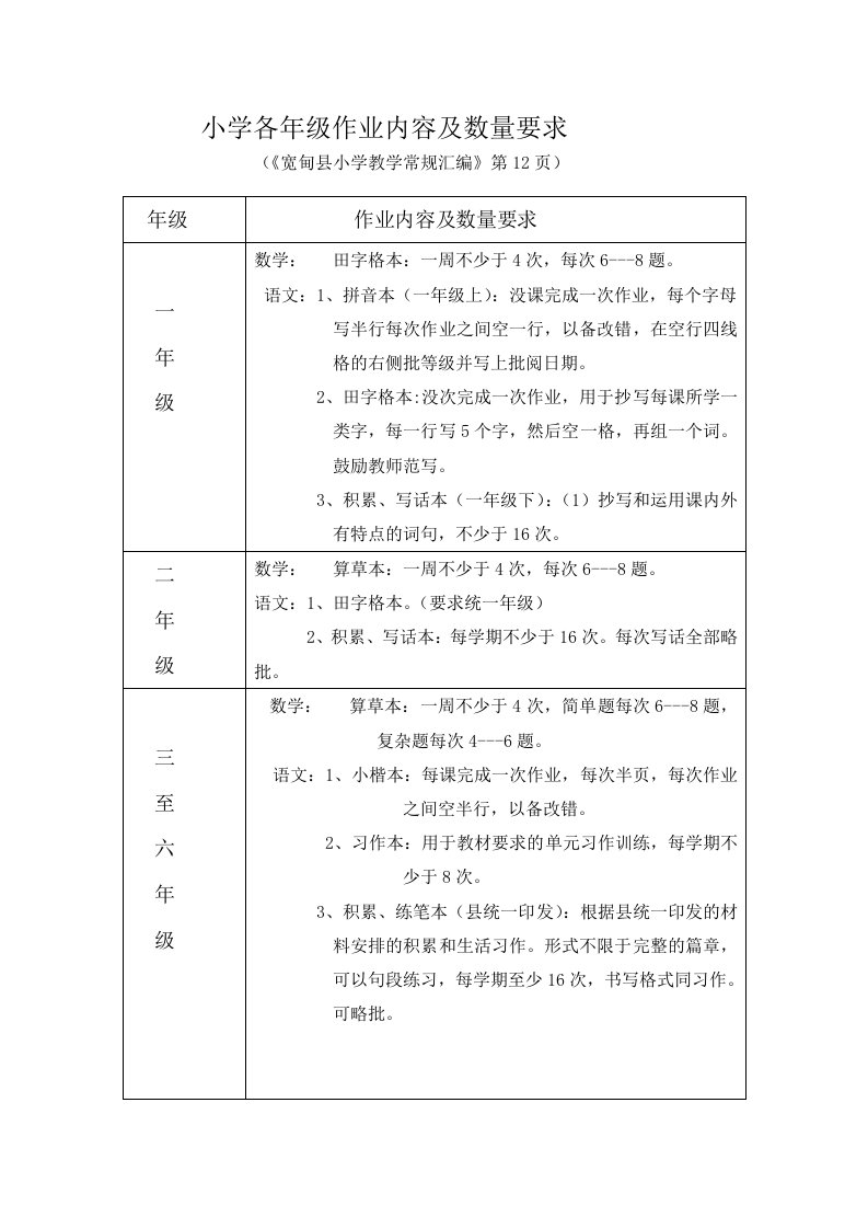 教学情况检查记录