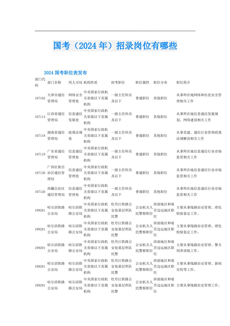 国考（2024年）招录岗位有哪些