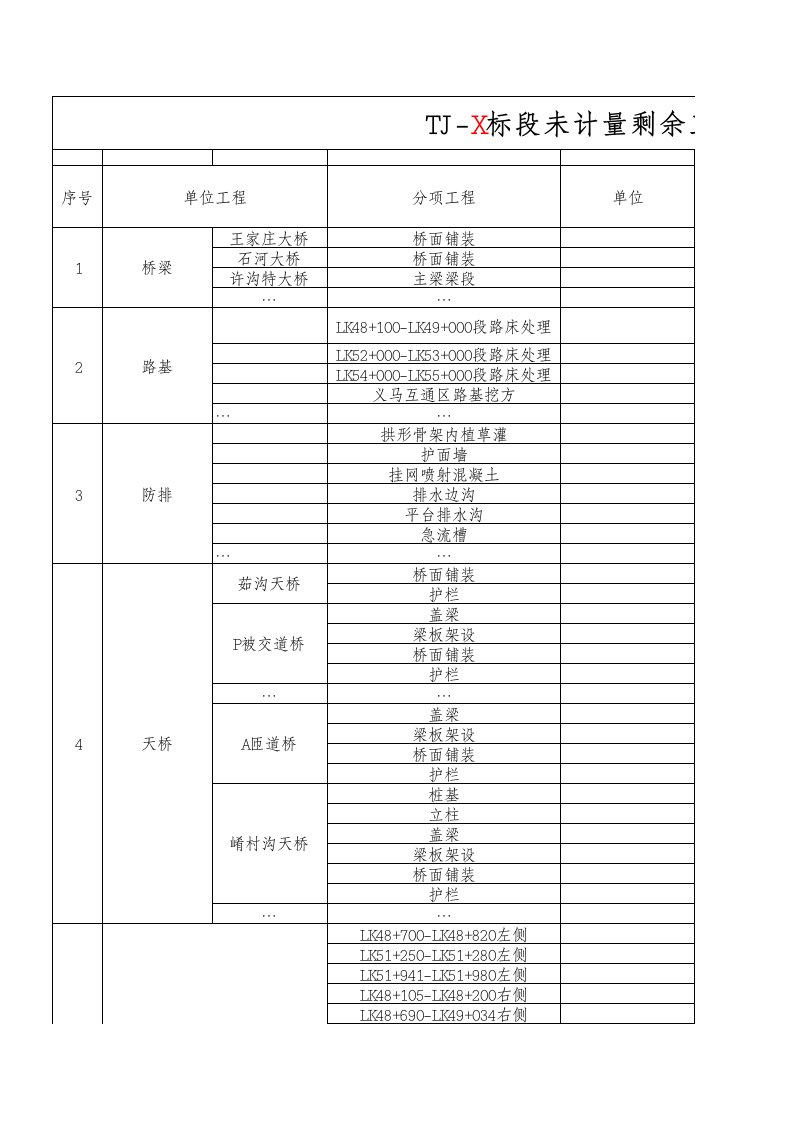 TJ--X标段未计量剩余工程量统计表(例表)