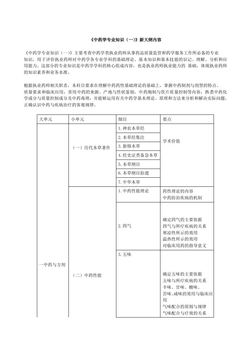 中药学专业知识(一)大纲