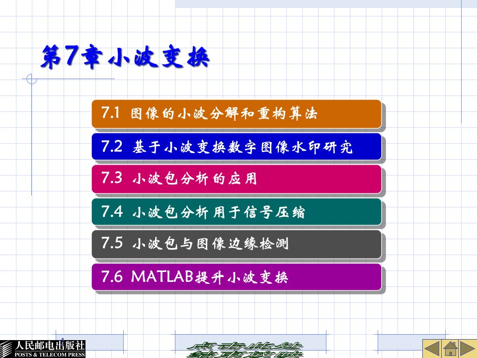 数字图像处理小波变换ppt课件