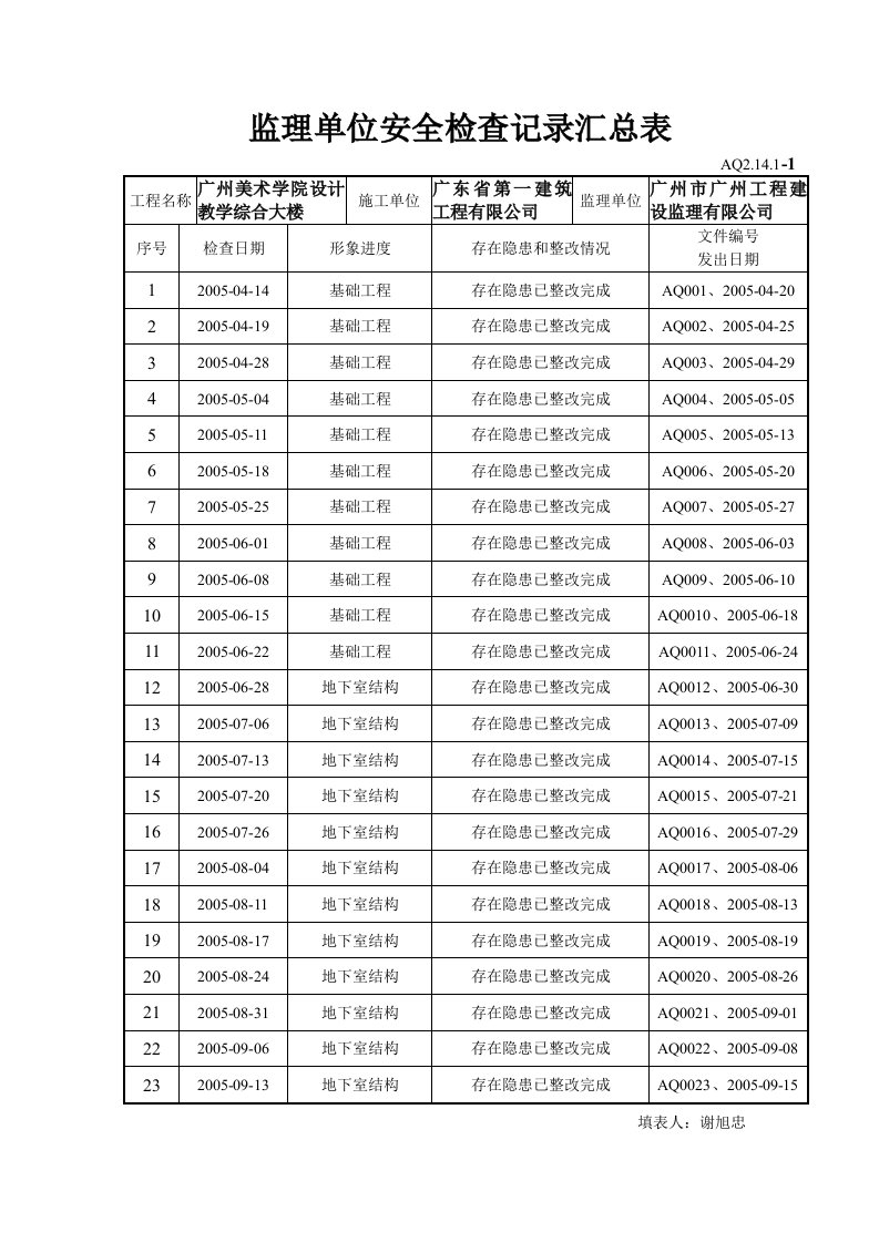 工程资料-监理单位安全检查记录汇总表