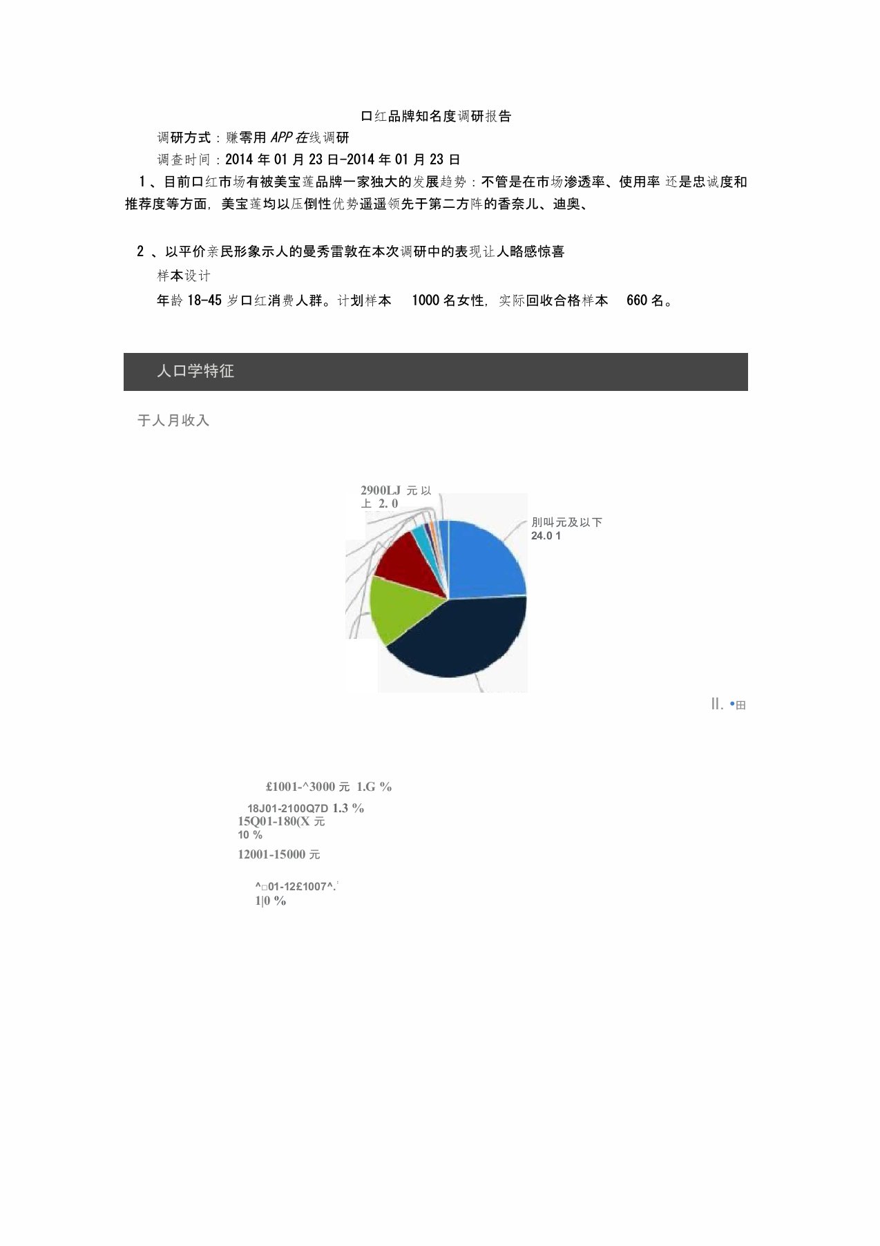 口红品牌知名度调研报告