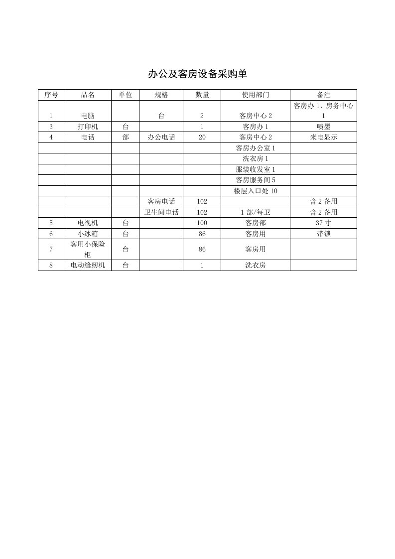 酒店管理-办公及客房设备采购单