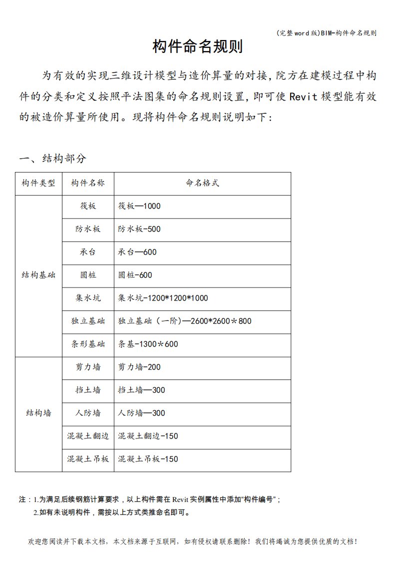 (完整word版)BIM-构件命名规则