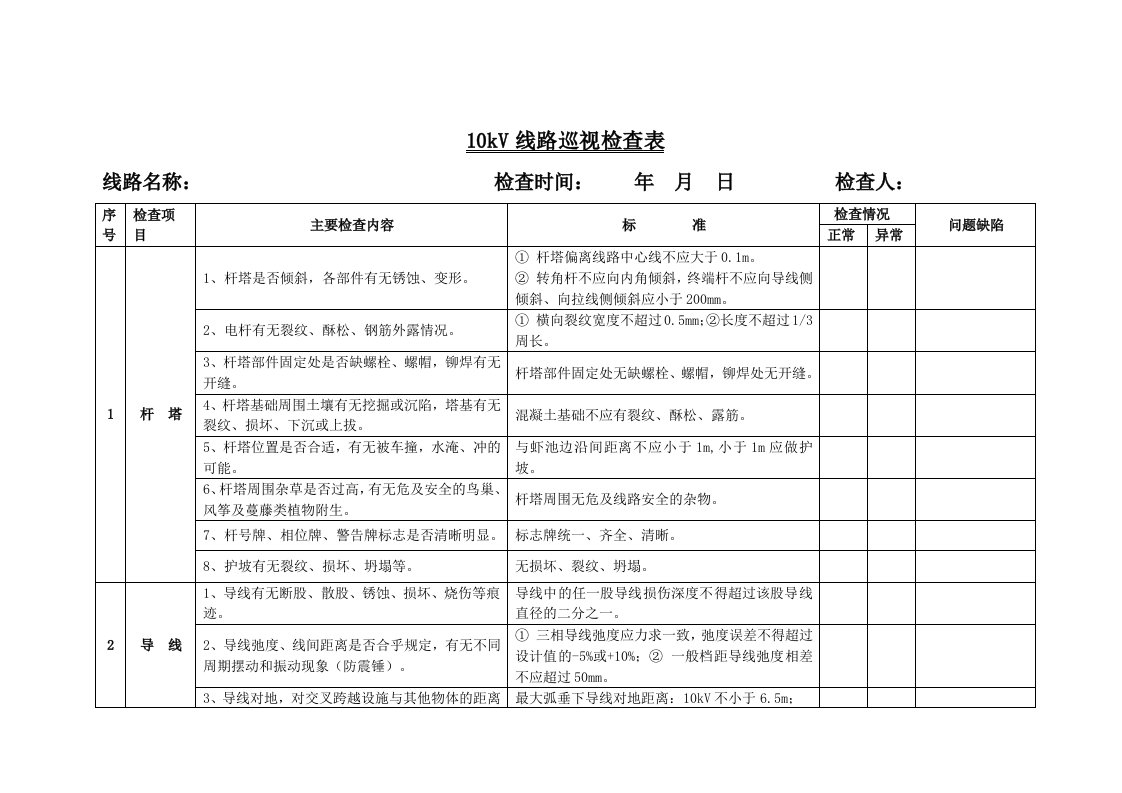 10kV线路巡视检查表