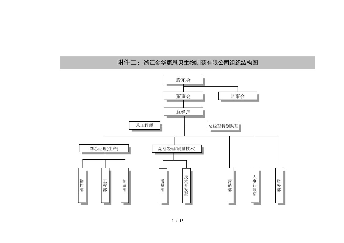 兰康组织结构-初稿