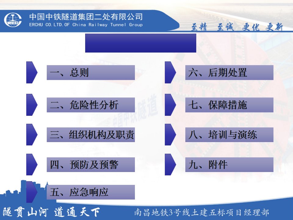 综合应急预案汇报材料ppt课件