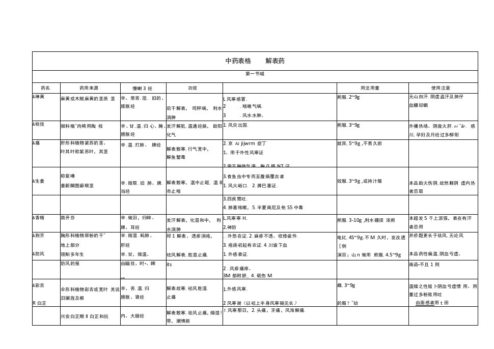 中医执业医师中药学