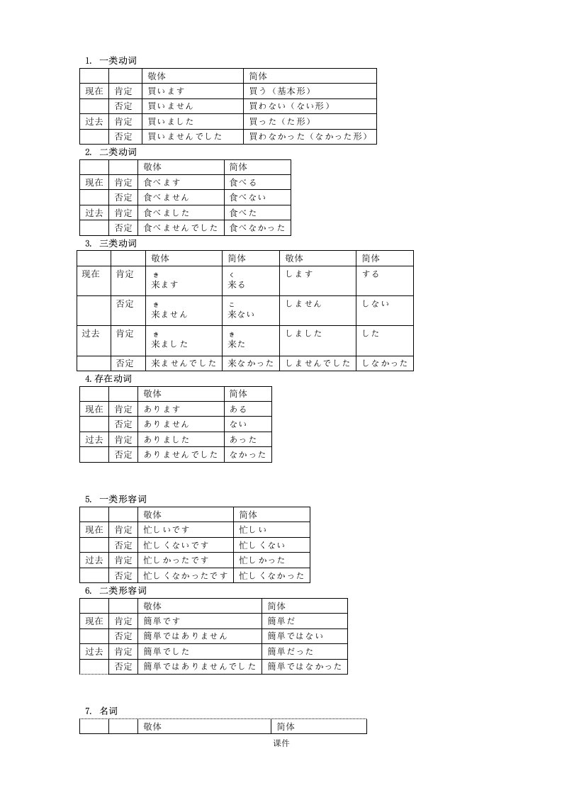 日语动词简体形的总结完整版