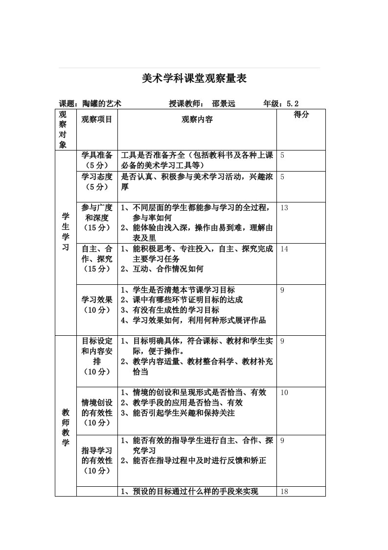 小学美术学科课堂观察量表