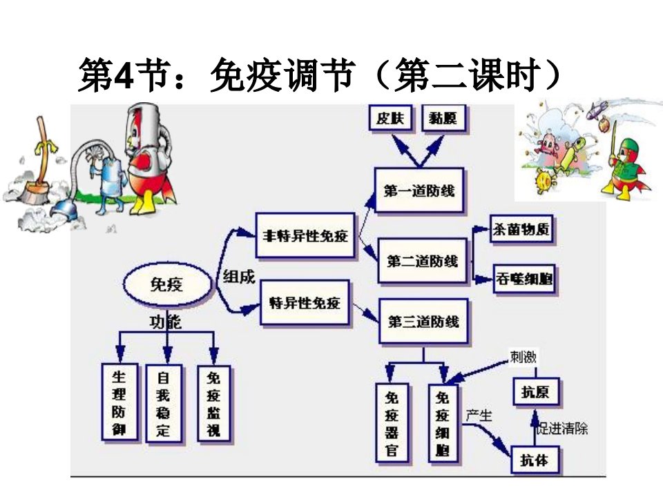 《环境免疫调节》PPT课件