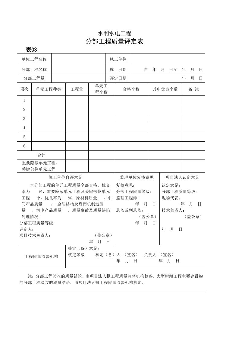 水利水电工程分部工程质量评定表