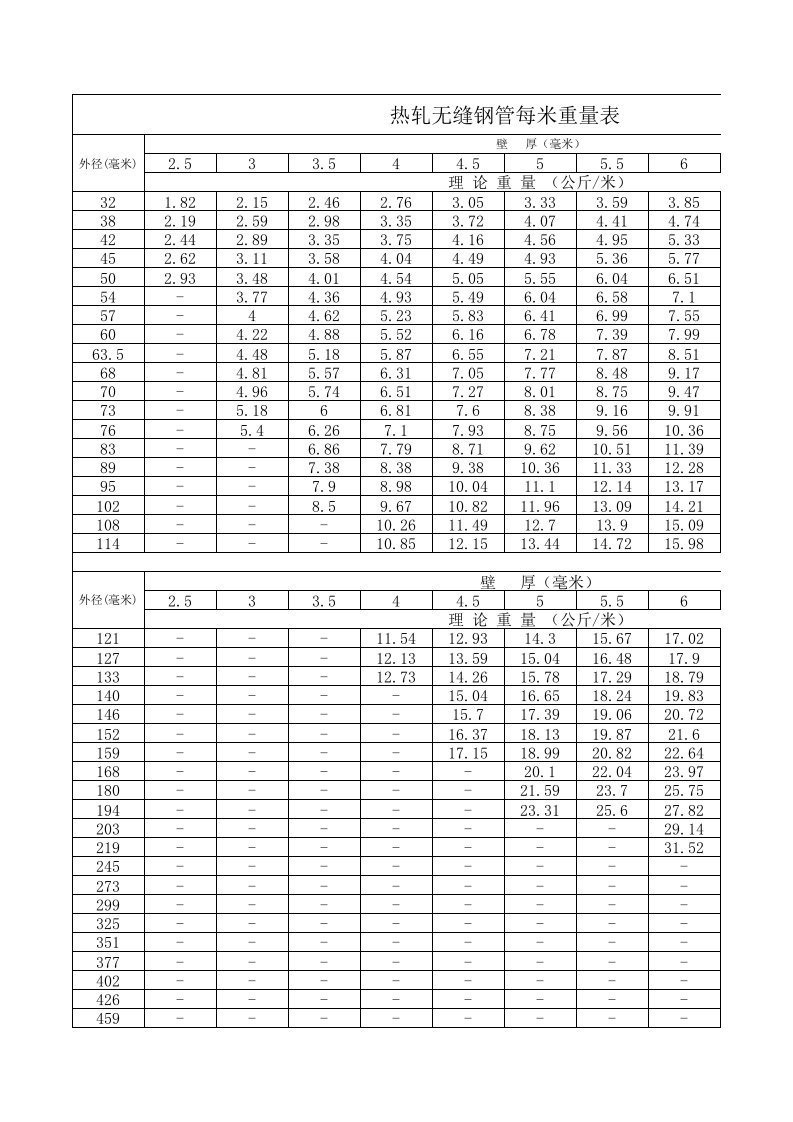 热轧无缝钢管每米重量表