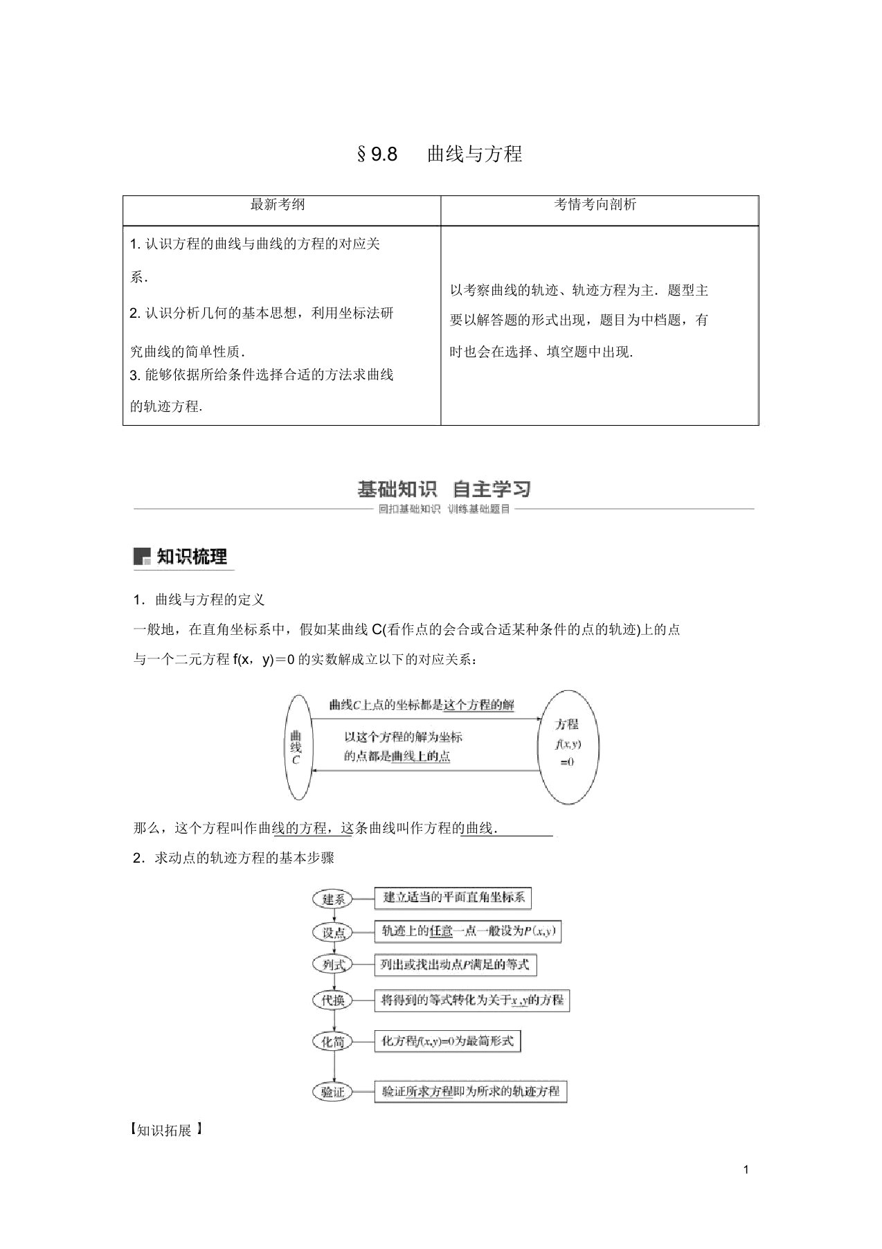 2019届高考数学大一轮复习第九章平面解析几何98曲线与方程学案理北师大版