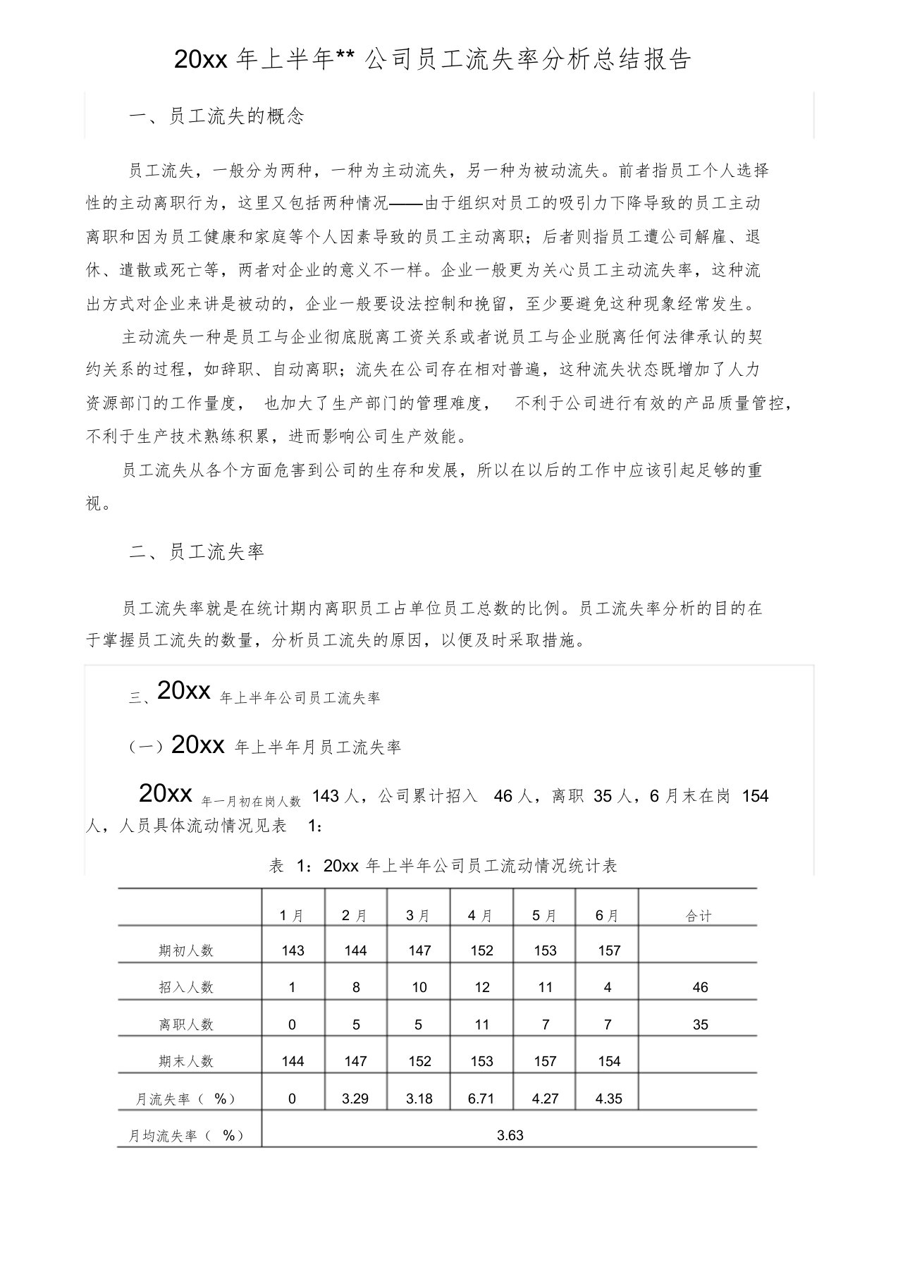 公司员工流失率分析上半年总结报告