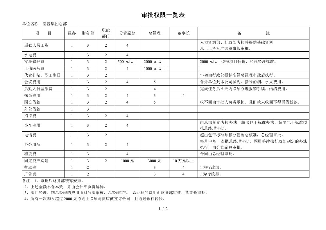 物业管理企业全套规章制度汇集37