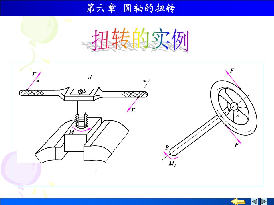 圆轴的扭转重要课资