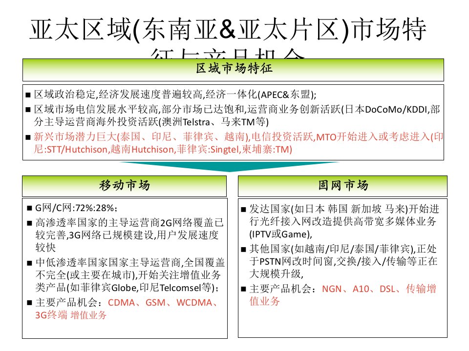 全球电信市场概述讲课稿