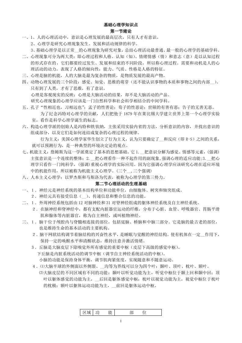 心理学各章知识要点