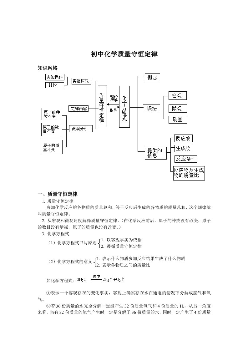 初中化学质量守恒定律及应用