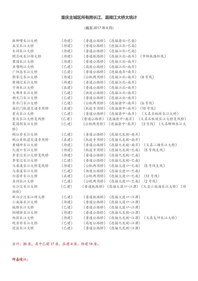 重庆主城区所有跨长江、嘉陵江大桥大统计