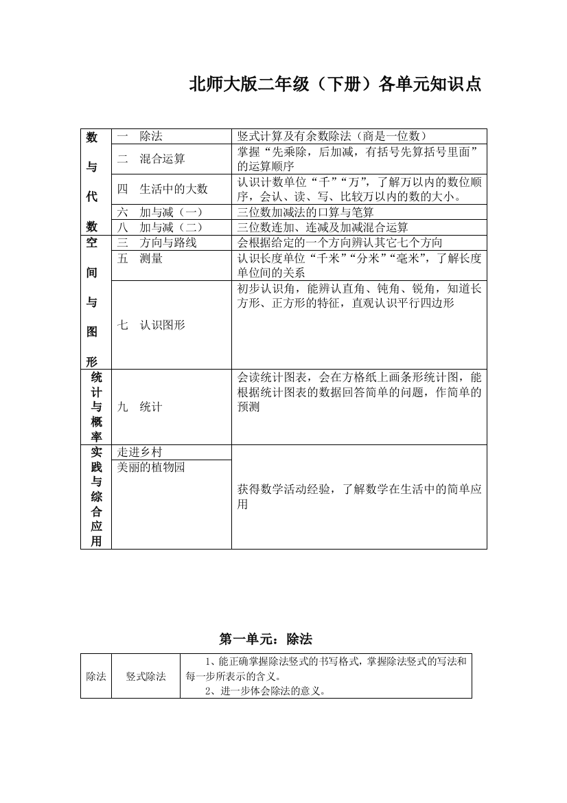 二年级数学下册基础知识点归纳(北师大版)完整版