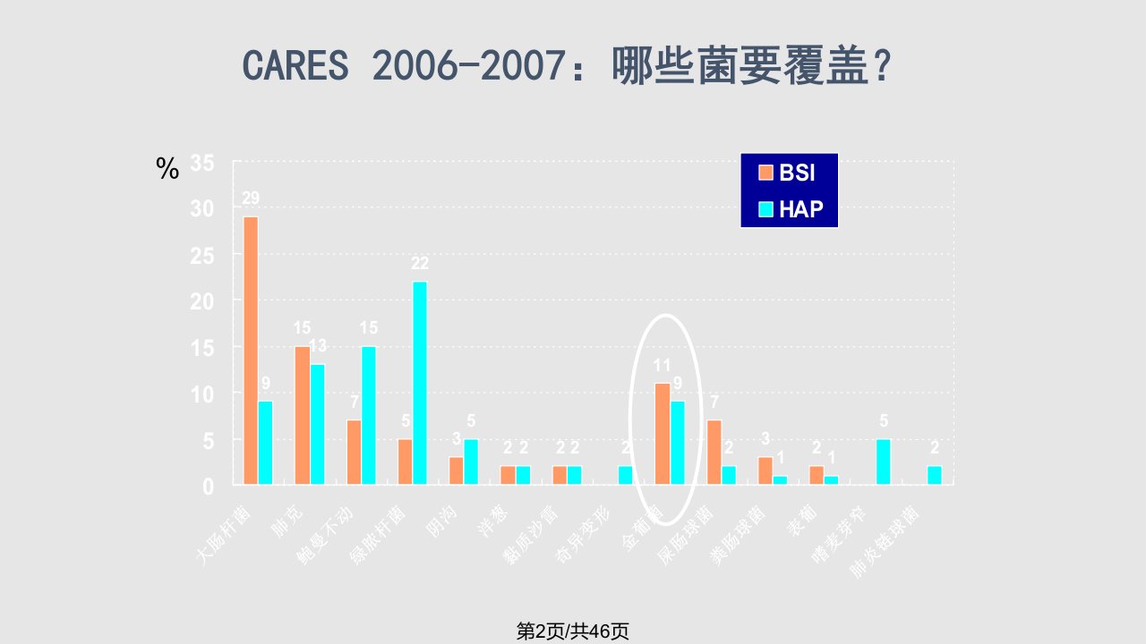 mrsa的流行病学现状