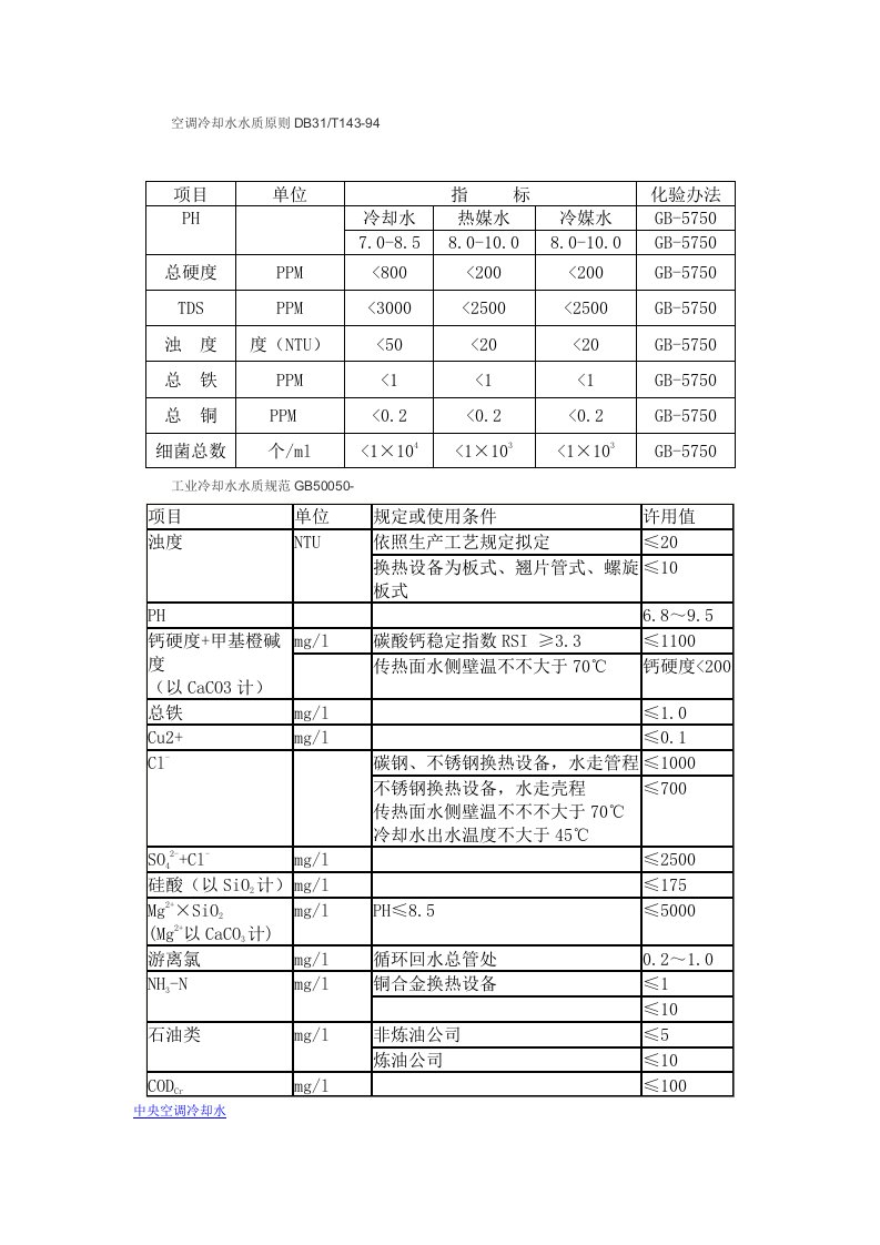 空调冷却水水质标准